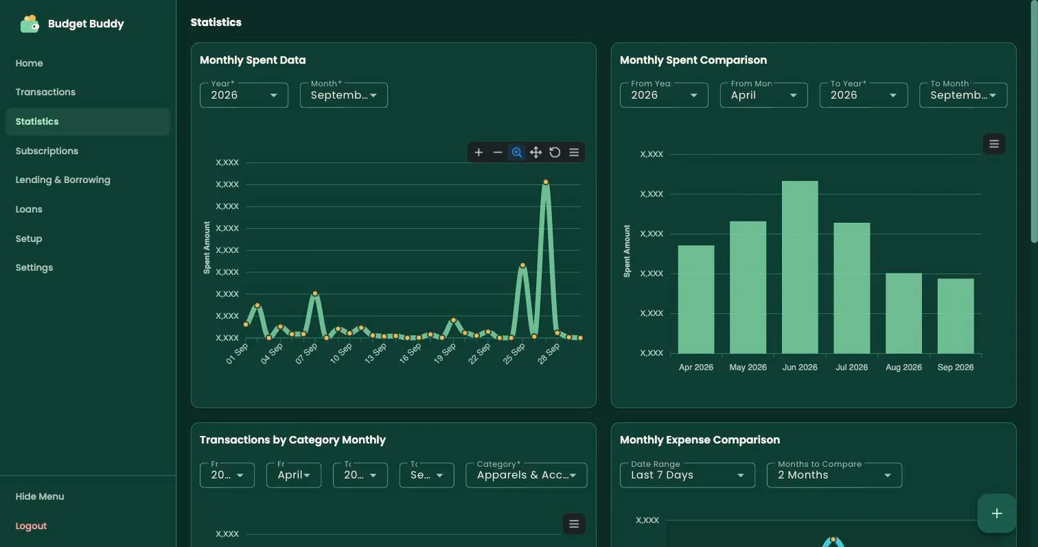 Budget Buddy statistics: a daily spending line for the month and a bar chart comparing months. Chart values are hidden.