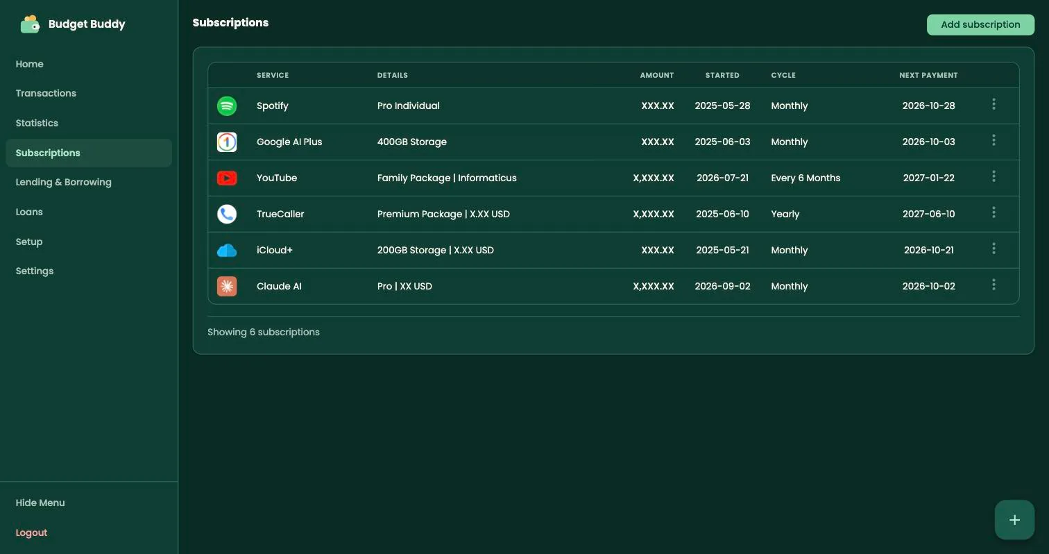 Budget Buddy subscriptions: a table of services with their cycle, start date and next payment date. Amounts are hidden.